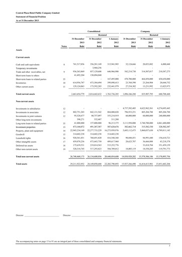 Thumbnail Central Plaza Hotel Financial Statement 2013