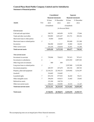 Thumbnail Central Plaza Hotel Financial Statement 2015-h1