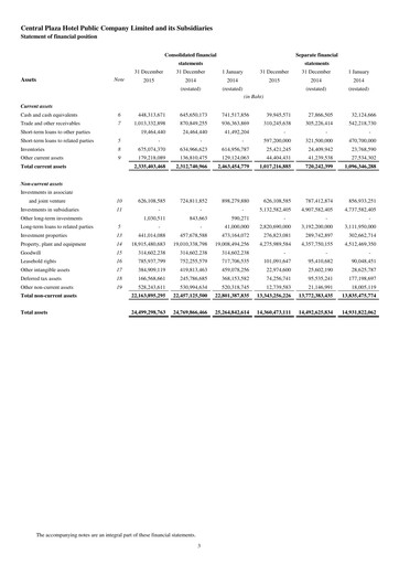 Thumbnail Central Plaza Hotel Financial Statement 2015