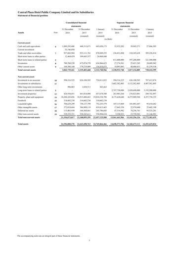 Thumbnail Central Plaza Hotel Financial Statement 2016