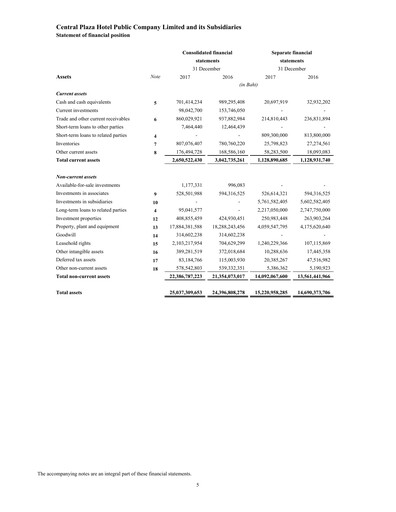 Thumbnail Central Plaza Hotel Financial Statement 2017