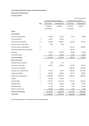 Thumbnail Central Plaza Hotel Financial Statement 2018-h1