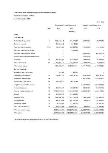 Thumbnail Central Plaza Hotel Financial Statement 2018