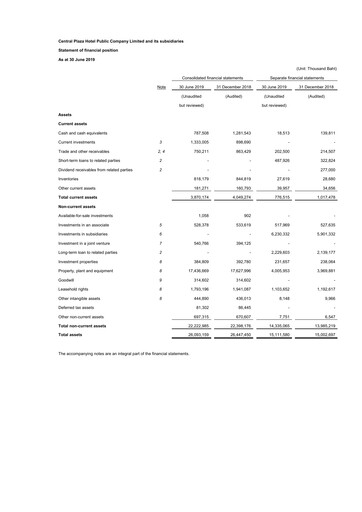 Thumbnail Central Plaza Hotel Financial Statement 2019-h1