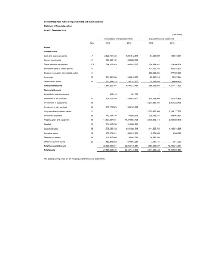 Thumbnail Central Plaza Hotel Financial Statement 2019
