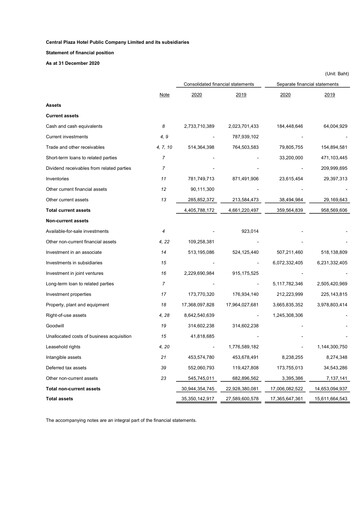 Thumbnail Central Plaza Hotel Financial Statement 2020