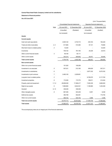 Thumbnail Central Plaza Hotel Financial Statement 2021-h1