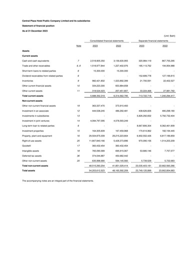 Thumbnail Central Plaza Hotel Financial Statement 2023