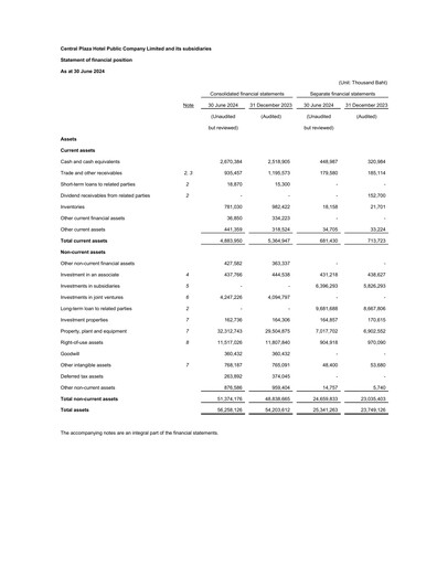 Thumbnail Central Plaza Hotel Financial Statement 2024-h1