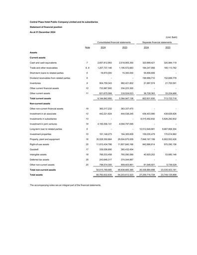 Thumbnail Central Plaza Hotel Financial Statement 2024
