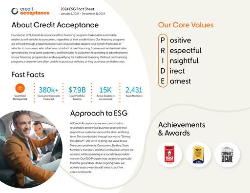Thumbnail Credit Acceptance
 ESG Report 2024