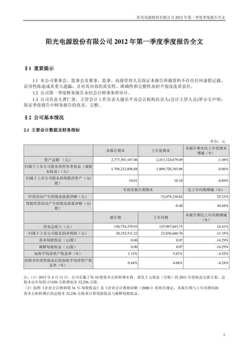 Thumbnail Sungrow Power Supply Quarterly Report 2012-q1
