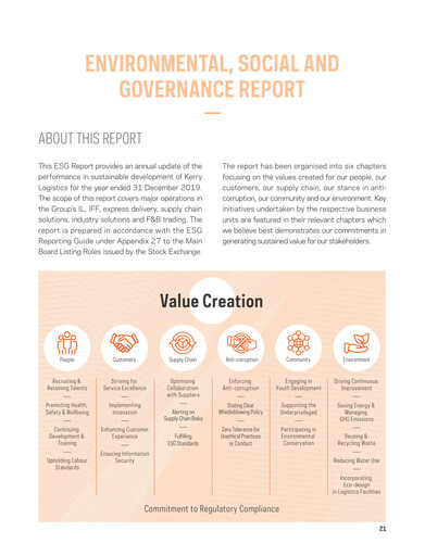 Thumbnail Kerry Logistics Network ESG Report 2019