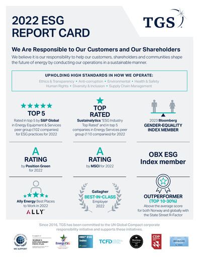 Thumbnail TGS ASA ESG Report 2022