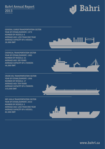 Thumbnail National Shipping Company of Saudi Arabia (Bahri) Annual Report 2013