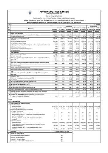 Thumbnail Apar Industries Financial Report 2014-2015
