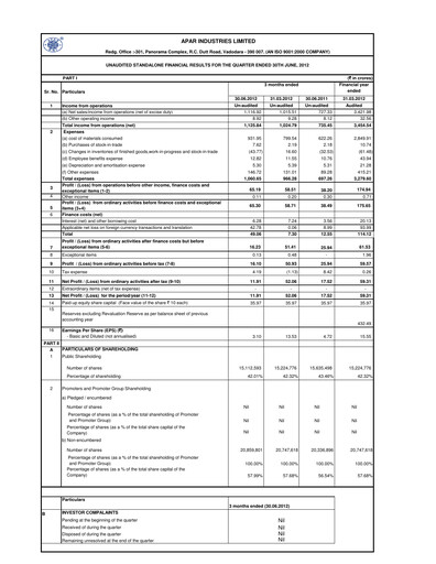 Thumbnail Apar Industries Quarterly Report 2012-q1
