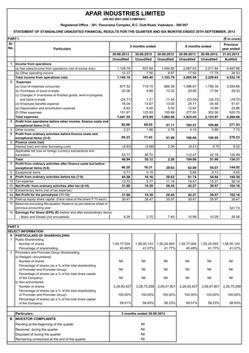 Thumbnail Apar Industries Quarterly Report 2013-q2
