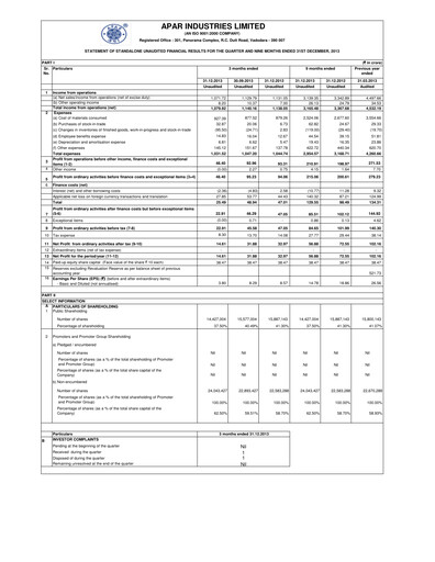 Thumbnail Apar Industries Quarterly Report 2013-q3