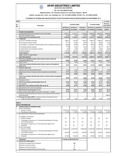 Thumbnail Apar Industries Quarterly Report 2014-q2