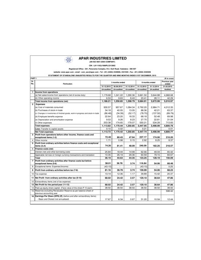 Thumbnail Apar Industries Quarterly Report 2015-q3