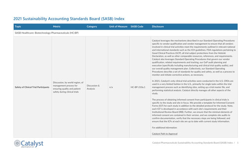 Thumbnail Catalyst Pharmaceuticals ESG Report 2021