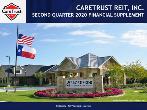 Miniature CareTrust REIT
 Rapport trimestriel 2020-q2