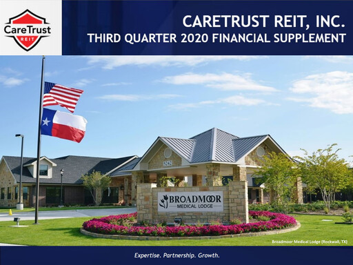 Miniature CareTrust REIT
 Rapport trimestriel 2020-q3