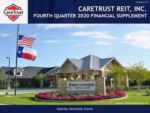 Miniature CareTrust REIT
 Rapport trimestriel 2020-q4