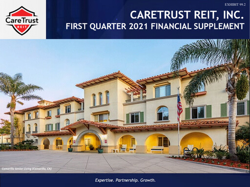 Miniature CareTrust REIT
 Rapport trimestriel 2021-q1
