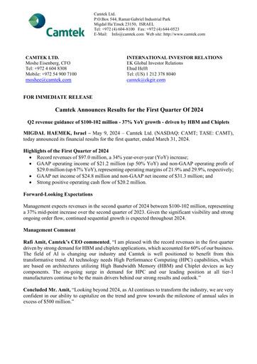 Thumbnail Camtek Quarterly Report 2024-q1