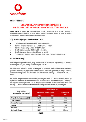 Thumbnail Vodafone Qatar Half-year Report 2023-h1