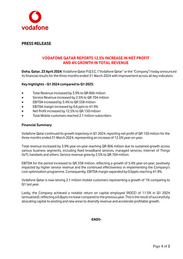 Thumbnail Vodafone Qatar Quarterly Report 2024-q1