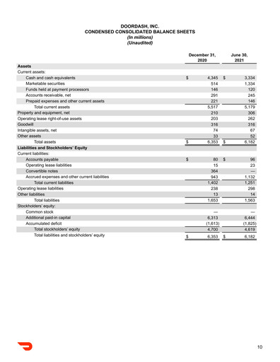 Thumbnail DoorDash Quarterly Report 2021-q2