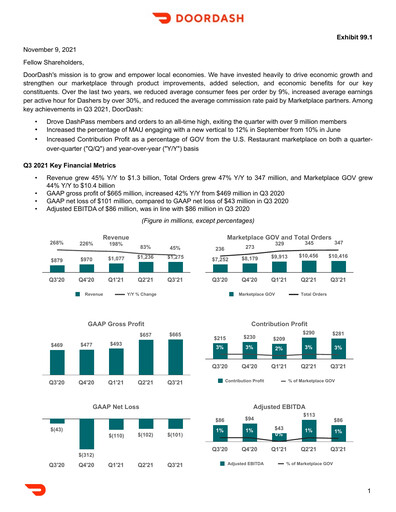 Thumbnail DoorDash Quarterly Report 2021-q3