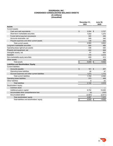Thumbnail DoorDash Quarterly Report 2022-q2