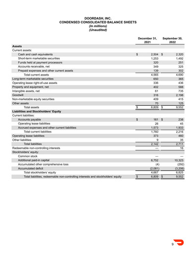 Thumbnail DoorDash Quarterly Report 2022-q3