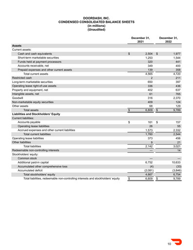 Thumbnail DoorDash Quarterly Report 2022-q4