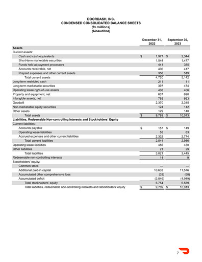 Thumbnail DoorDash Quarterly Report 2023-q3