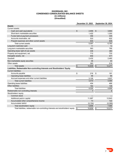 Thumbnail DoorDash Quarterly Report 2024-q3