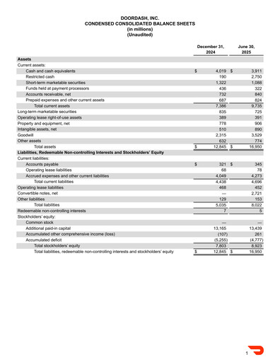 Thumbnail DoorDash Quarterly Report 2025-q2