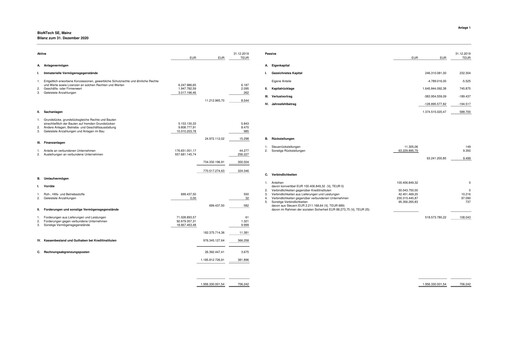 Thumbnail BioNTech Financial Statement 2020