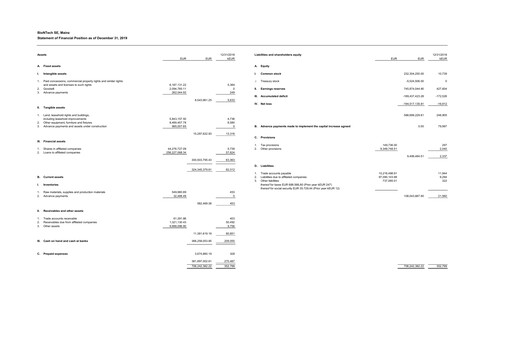 Thumbnail BioNTech Financial Statement 2019