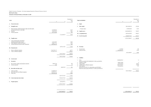 Thumbnail BioNTech Financial Statement 2020