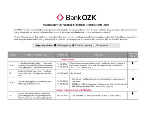 Thumbnail Bank OZK
 ESG Report 2024