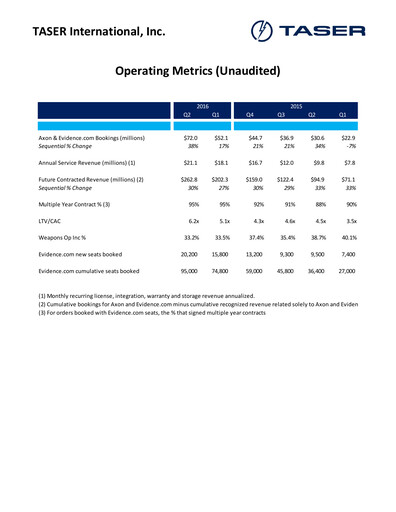 Vorschaubild Axon Enterprise
 Quartalsbericht 2016-q2