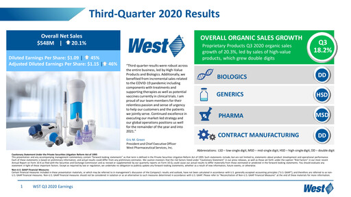 Thumbnail West Pharmaceutical Services Quarterly Report 2020-q3