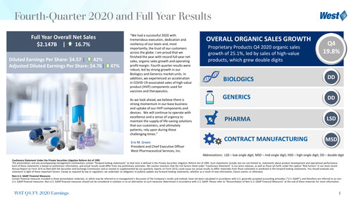 Thumbnail West Pharmaceutical Services Quarterly Report 2020-q4