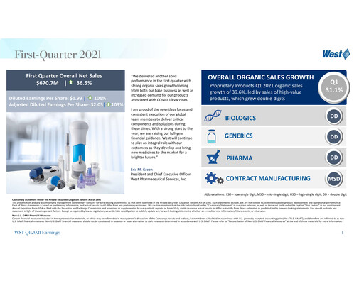 Thumbnail West Pharmaceutical Services Quarterly Report 2021-q1