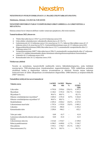 Thumbnail Nexstim Half-year Report 2022-h1